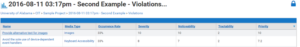 Selecting a violation name will provide a page with more details about the violation