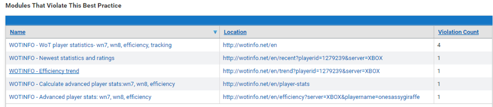 Selecting a specific violation name will open smore details about a violations module.